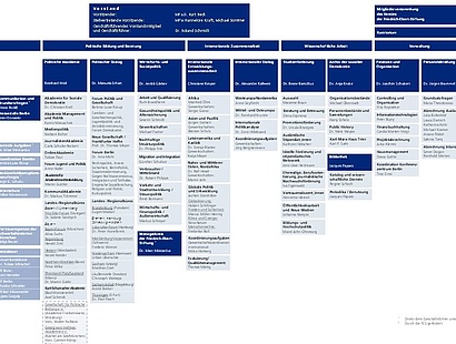 Organisationsplan
